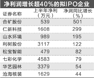 575份新三板中报逾六成盈利增长 业绩较为分化