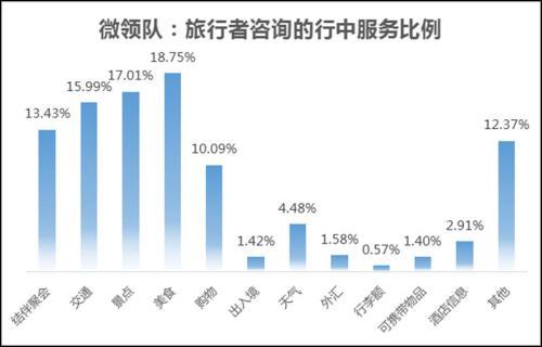 报告：我国女性14%独自旅游超男性 北上深女独行侠最多