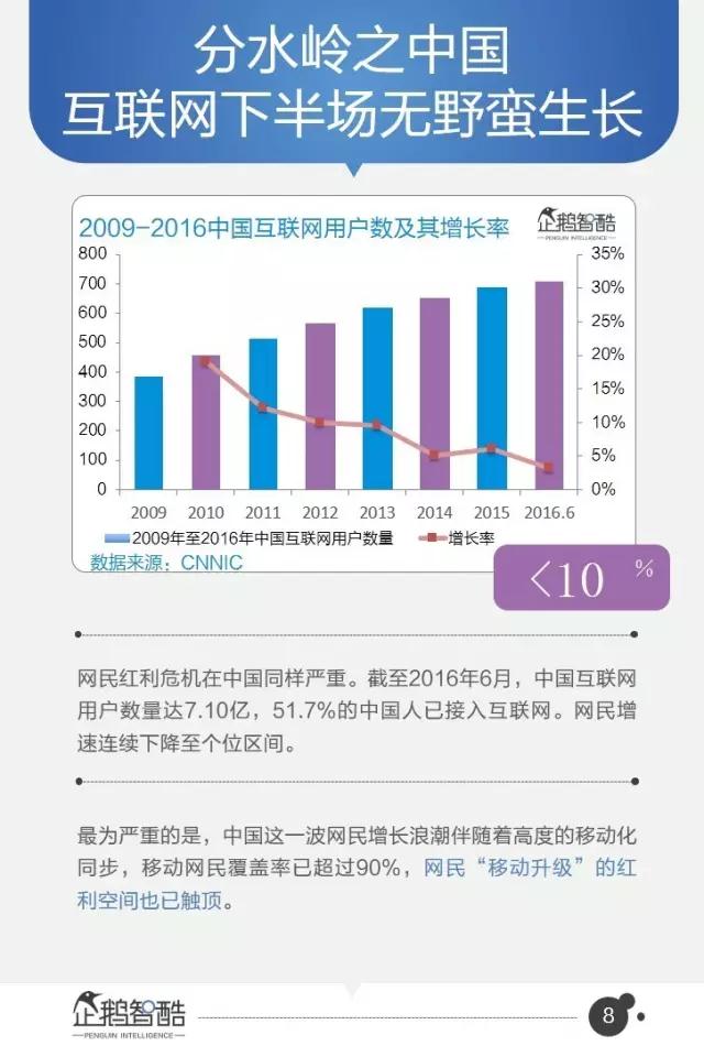 腾讯发布95页重磅报告：中国互联网未来5年的趋势是这样的！