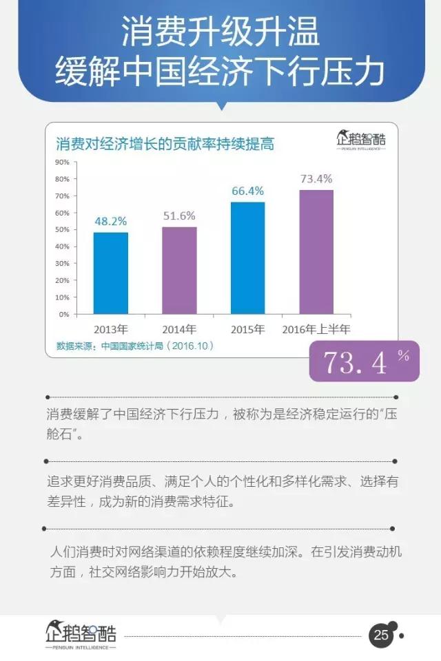 腾讯发布95页重磅报告：中国互联网未来5年的趋势是这样的！