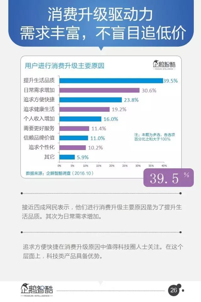 腾讯发布95页重磅报告：中国互联网未来5年的趋势是这样的！