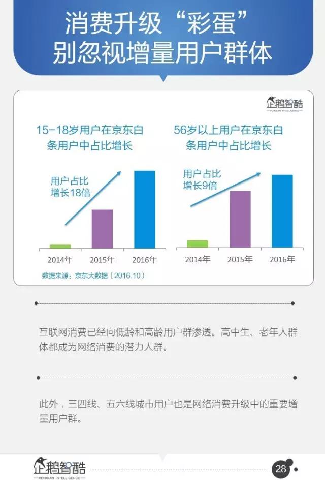 腾讯发布95页重磅报告：中国互联网未来5年的趋势是这样的！