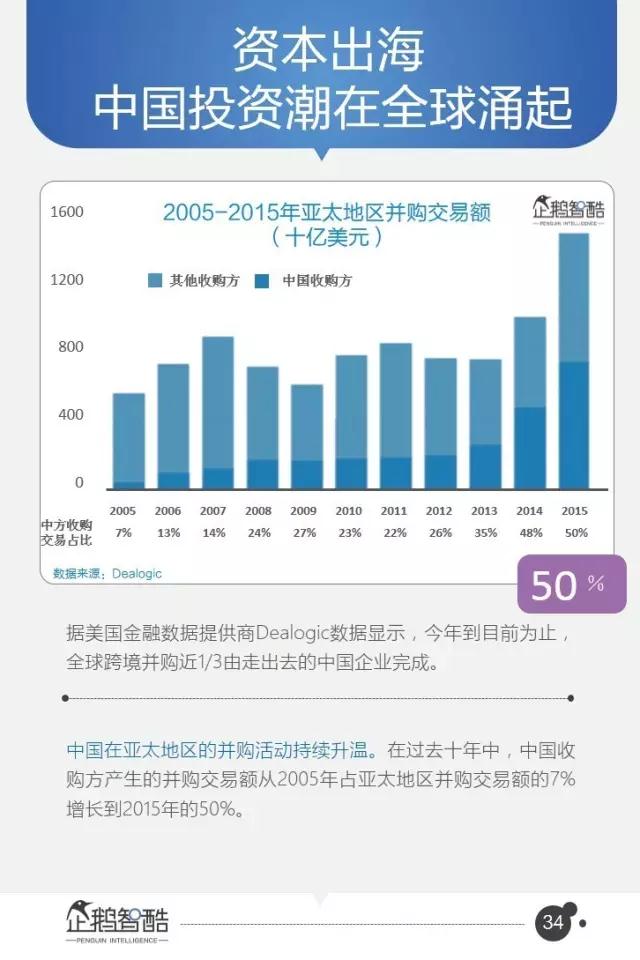 腾讯发布95页重磅报告：中国互联网未来5年的趋势是这样的！