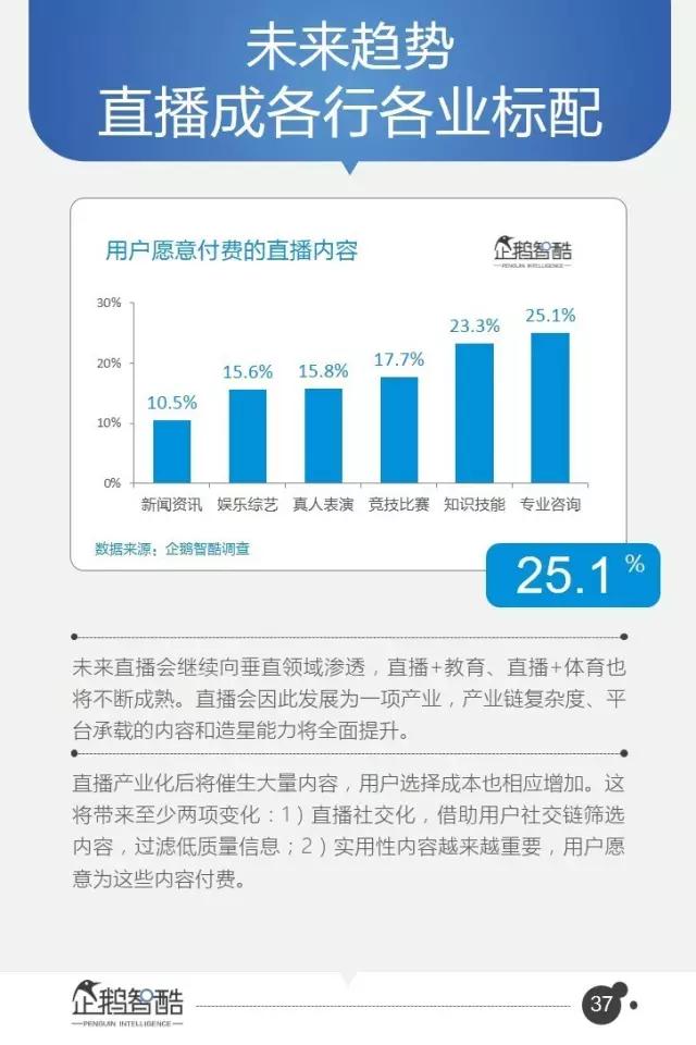 腾讯发布95页重磅报告：中国互联网未来5年的趋势是这样的！