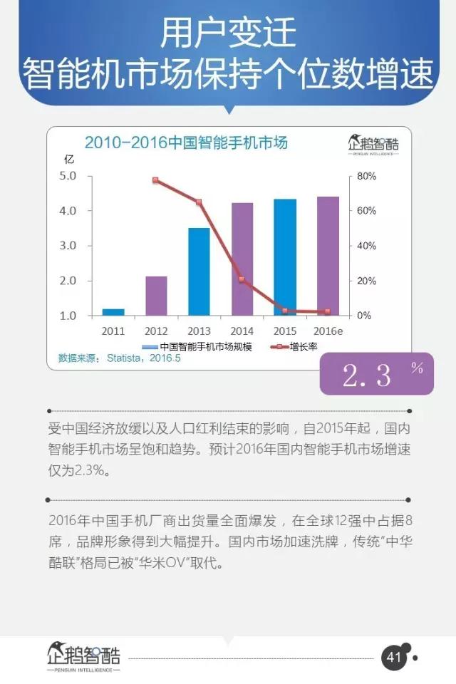 腾讯发布95页重磅报告：中国互联网未来5年的趋势是这样的！