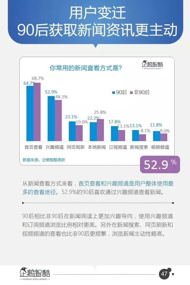 腾讯发布95页重磅报告：中国互联网未来5年的趋势是这样的！