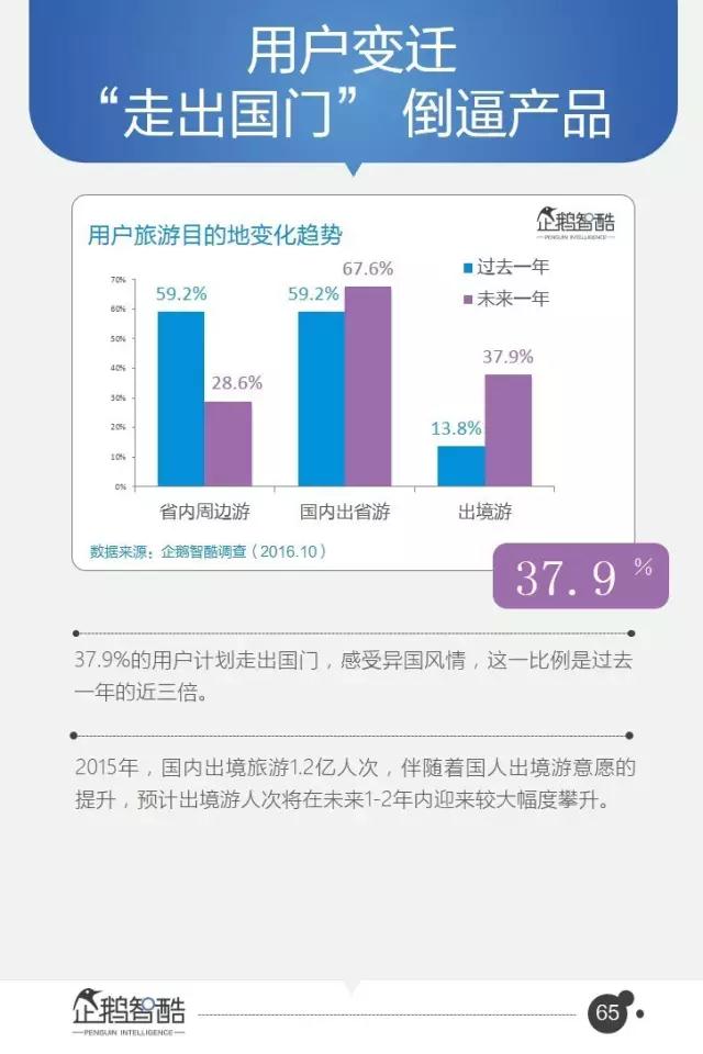 腾讯发布95页重磅报告：中国互联网未来5年的趋势是这样的！