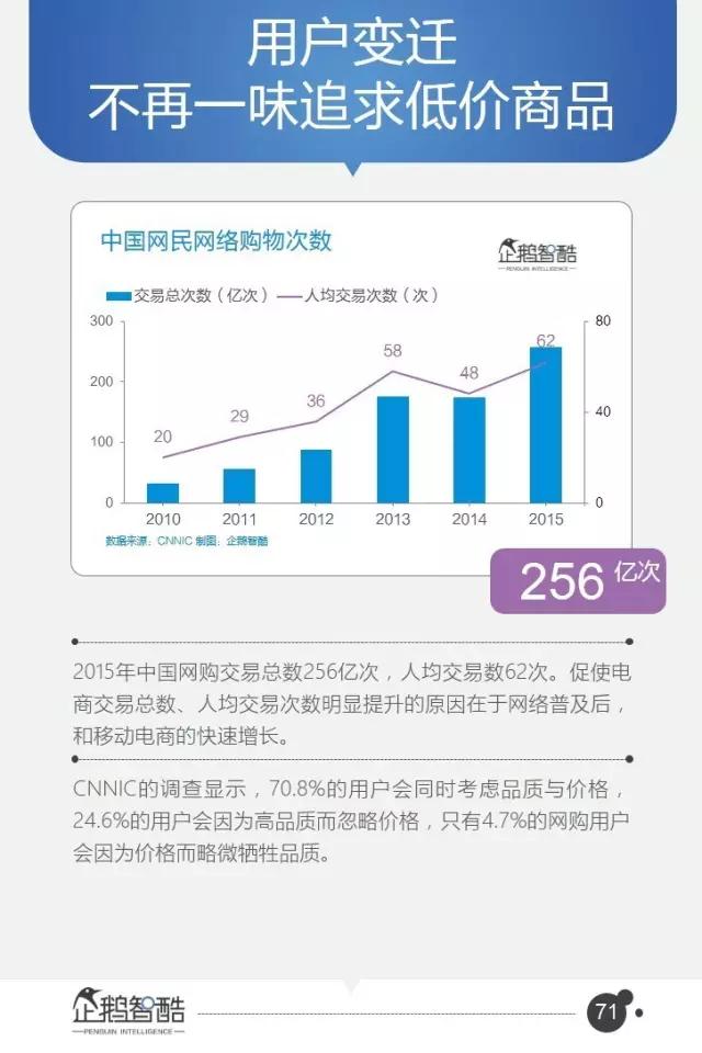 腾讯发布95页重磅报告：中国互联网未来5年的趋势是这样的！