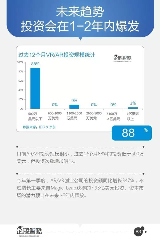 腾讯发布95页重磅报告：中国互联网未来5年的趋势是这样的！