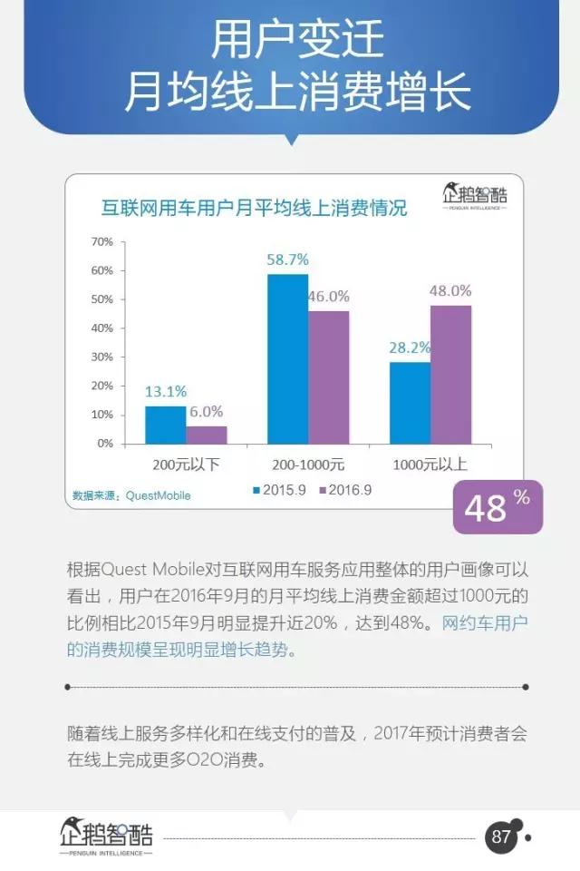 腾讯发布95页重磅报告：中国互联网未来5年的趋势是这样的！