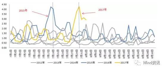 战狼2登顶中国最高票房 北京文化暴涨56%高管套现