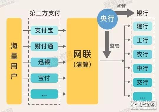 央行突然宣布一个大消息！巨变来临，马云囧了，银联哭了......