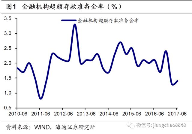 海通证券姜超：通胀传导受限 贷款利率回升