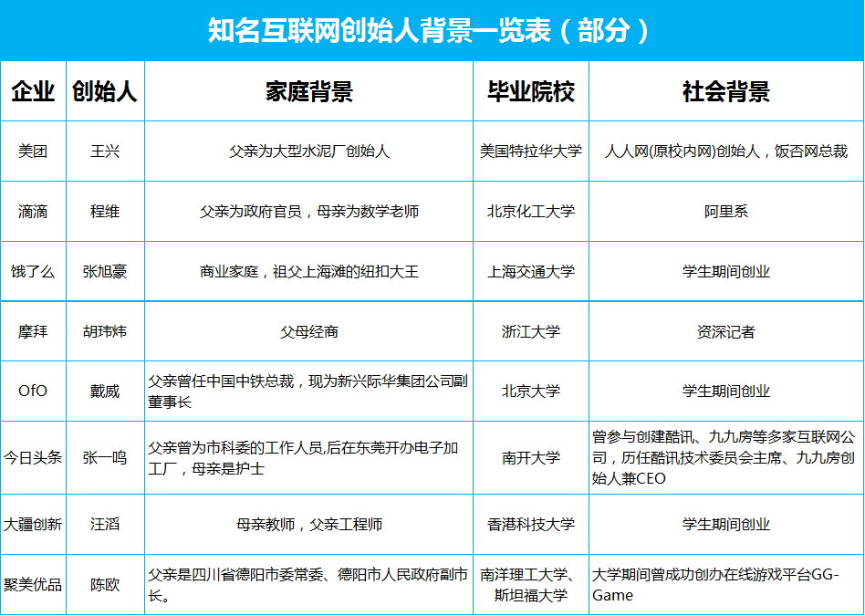 草根创业的黄金时代已经过去 你会成为那个百分之一吗？