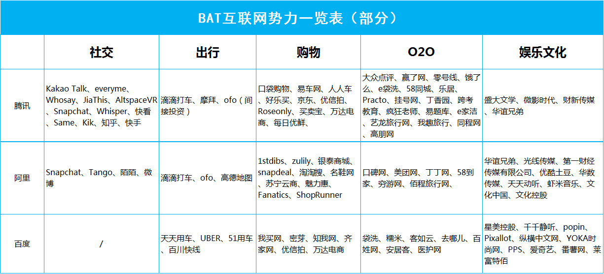 草根创业的黄金时代已经过去 你会成为那个百分之一吗？