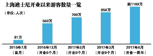 上海迪士尼票务乱象后的利益链：代理商违约转包