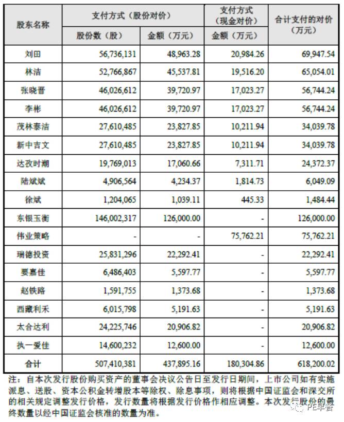 资本高手一步一步并购我爱我家