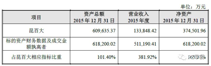 资本高手一步一步并购我爱我家