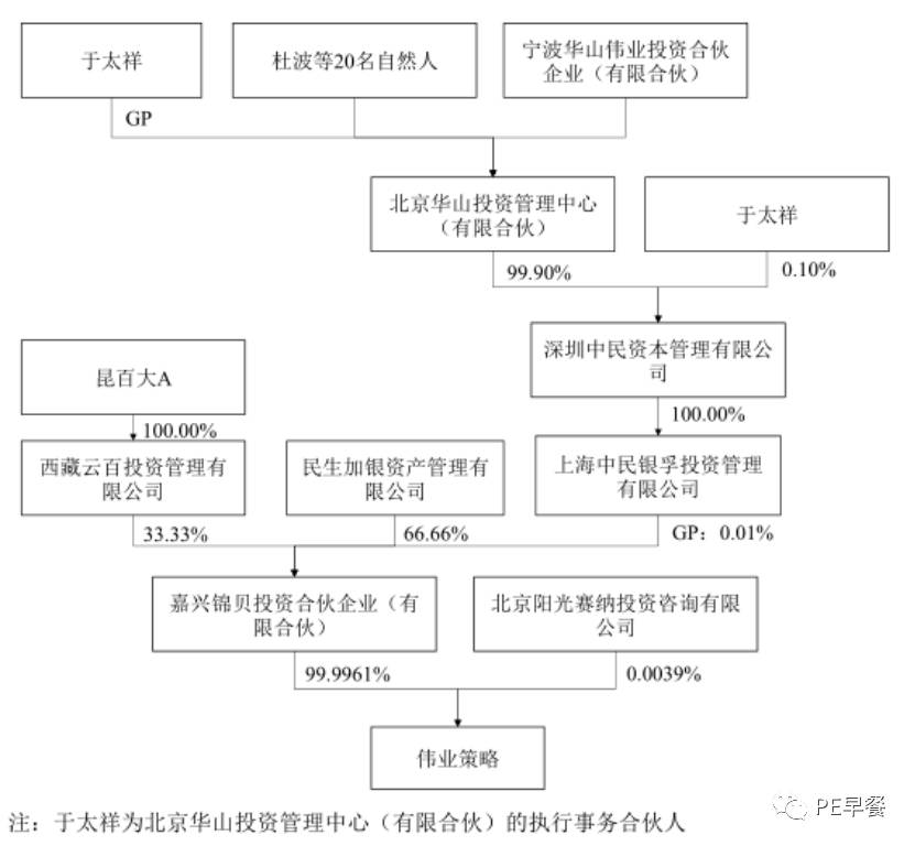 资本高手一步一步并购我爱我家