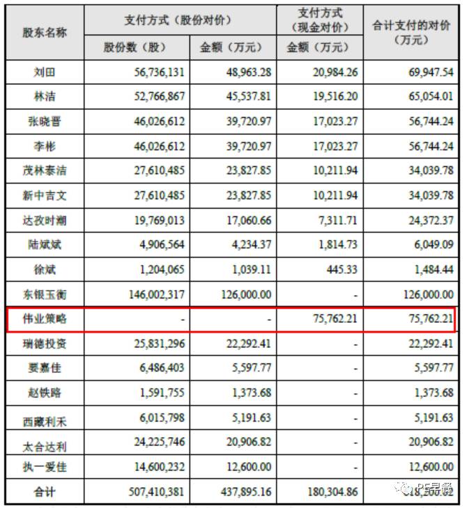 资本高手一步一步并购我爱我家