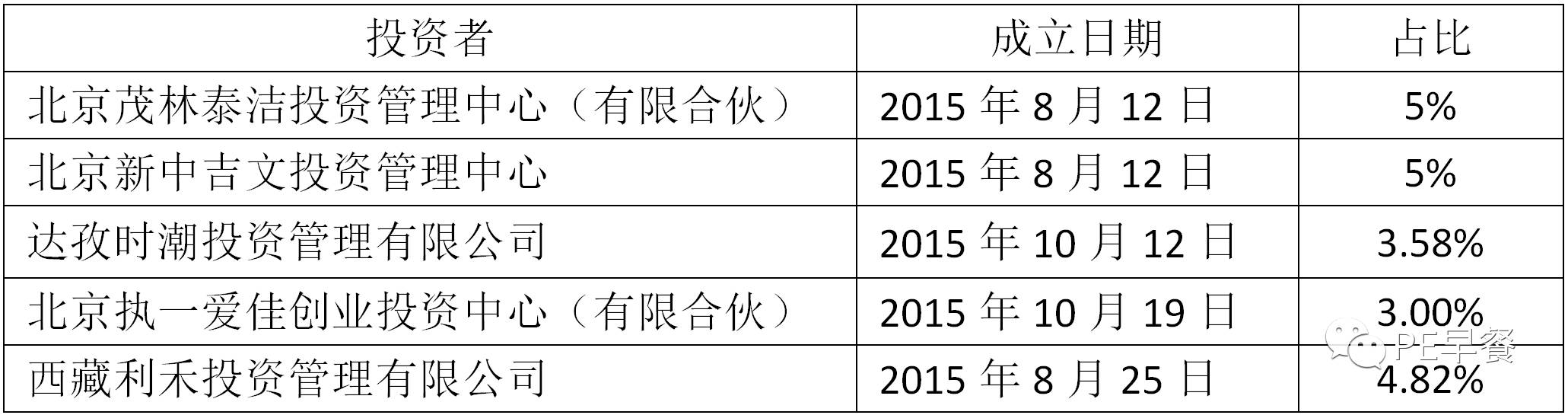 资本高手一步一步并购我爱我家