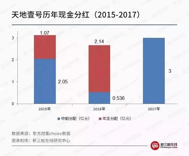 谁是新三板分红“狂人”!