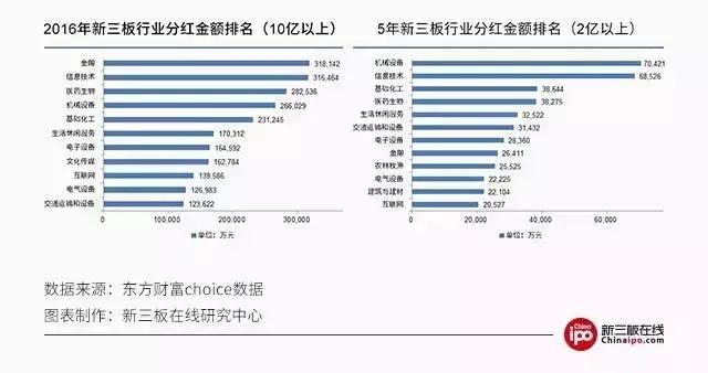 谁是新三板分红“狂人”!