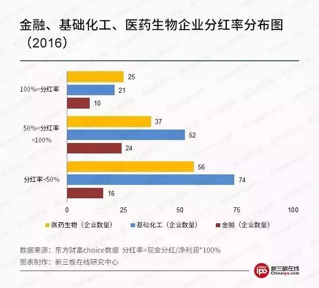 谁是新三板分红“狂人”!