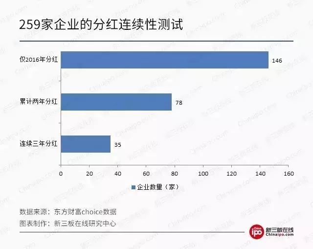 谁是新三板分红“狂人”!