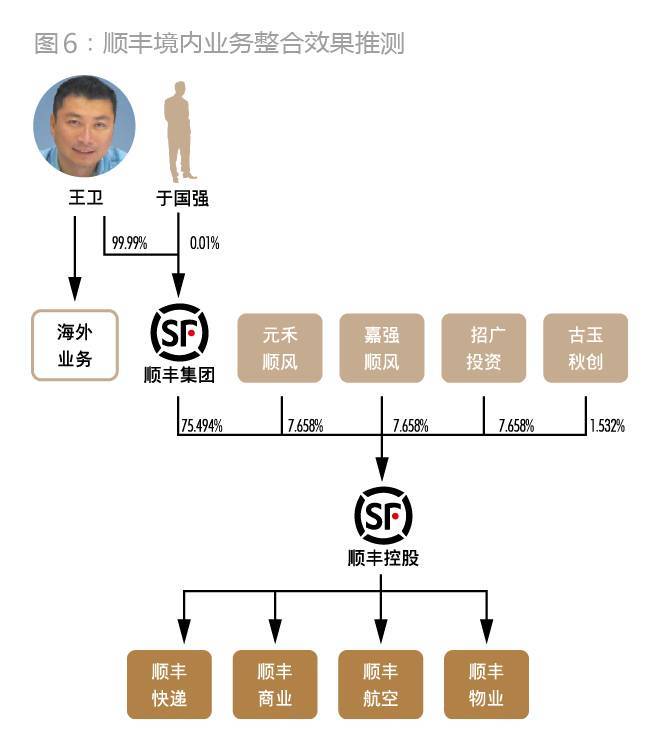 顺丰是如何从私募融资走向IPO的？