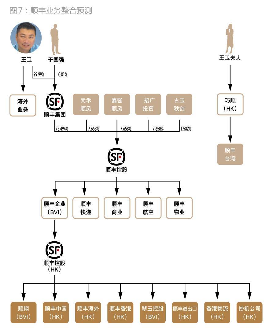 顺丰是如何从私募融资走向IPO的？