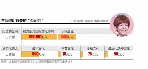 才华如何变成资本？解密郭敬明影视帝国运作细节