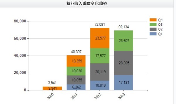 华策影视1.8亿收郭敬明旗下公司 传媒借资本大洗牌