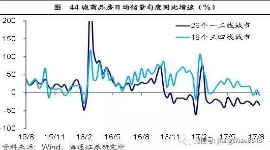 姜超:供给大幅收缩 导致供需结构逆转 推涨价格