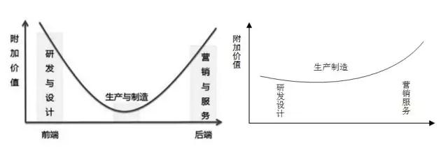 服装行业哀鸿遍野，这家中国企业却火遍全球