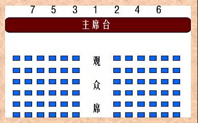 领导座次安排（基本套路都有了）