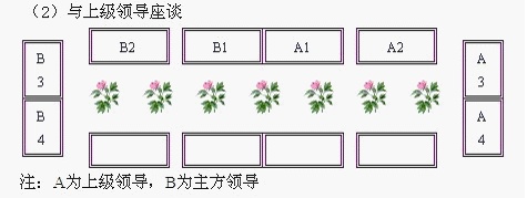 领导座次安排（基本套路都有了）