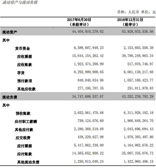 长城汽车拿什么追求Jeep:上半年净利锐减56%至21亿