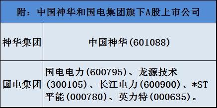 国电神华合并 旗下8家A股上市公司何去何从？