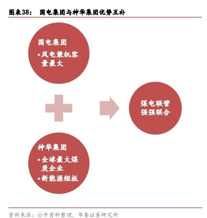 国电神华合并 旗下8家A股上市公司何去何从？