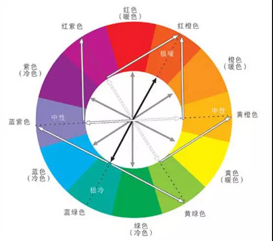 6S管理28个常用工具