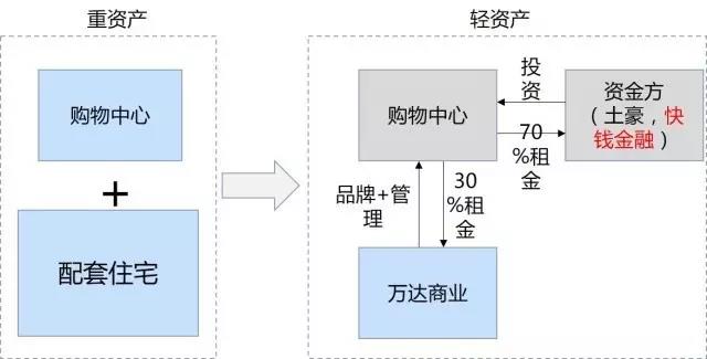 王健林是怎样成为首富的，万达将往何处去