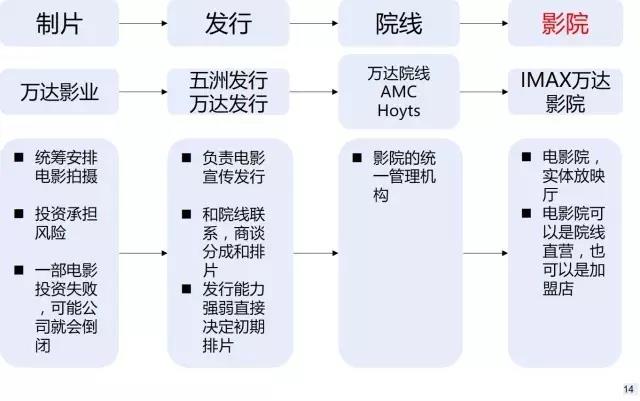 王健林是怎样成为首富的，万达将往何处去