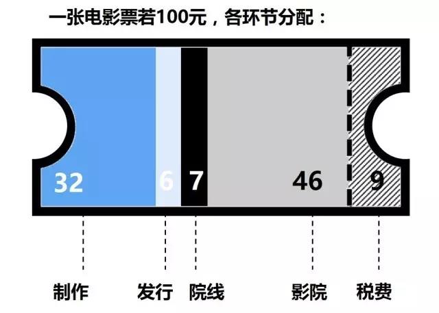 王健林是怎样成为首富的，万达将往何处去