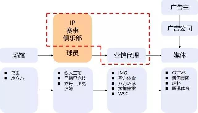 王健林是怎样成为首富的，万达将往何处去