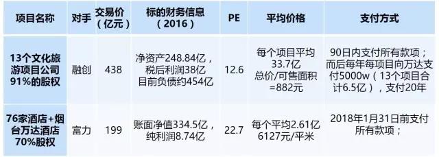 王健林是怎样成为首富的，万达将往何处去