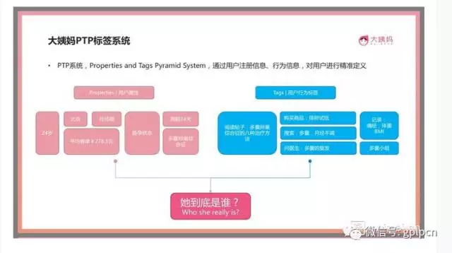 一个男人引领的女性革命 大姨妈全面盈利的背后