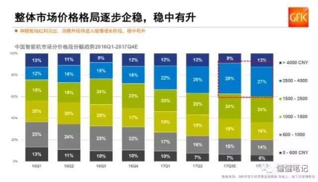 联发科的反思：守好本分，倾听市场，积累技术，发力中端市场