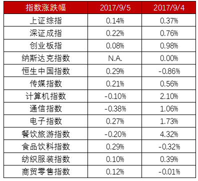 金逸影视IPO过会；光线传媒9.999亿受让猫眼文化11.11%股权