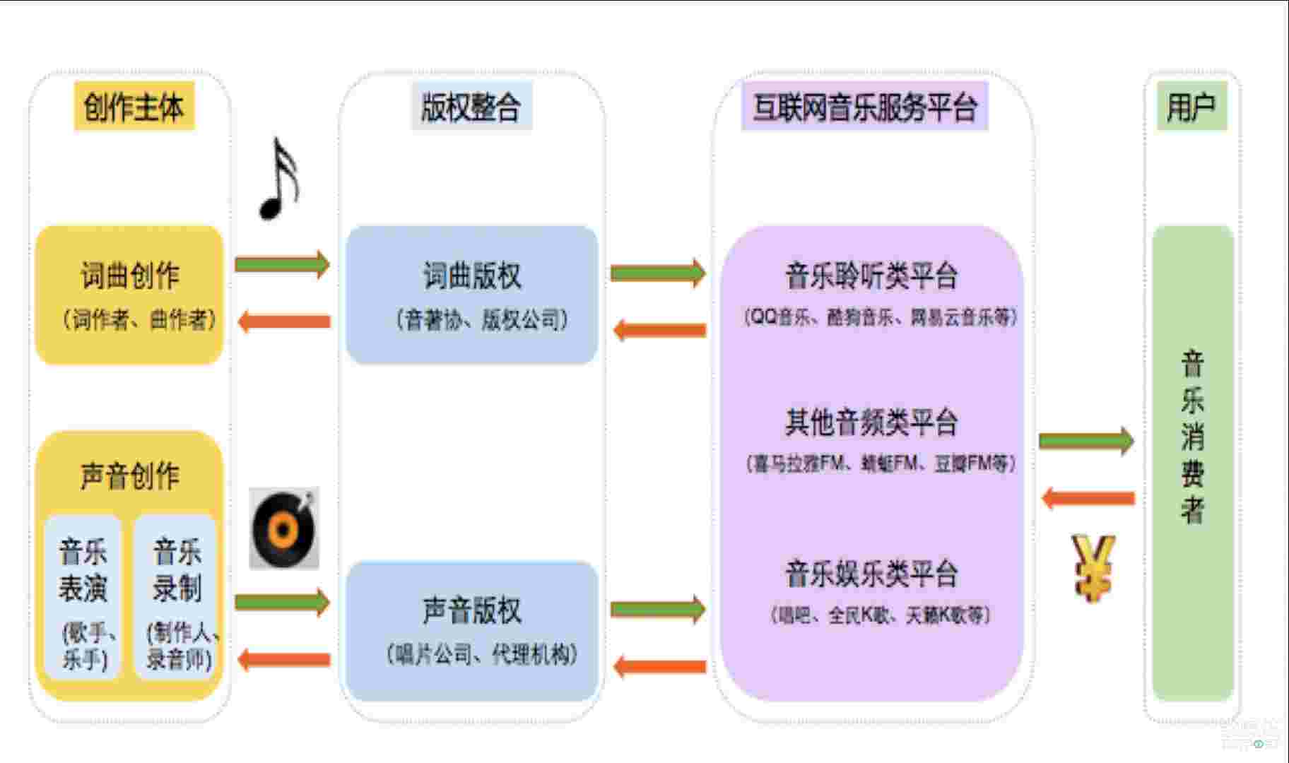 国内唱片公司96%收益来自数字音乐 产值突破143亿